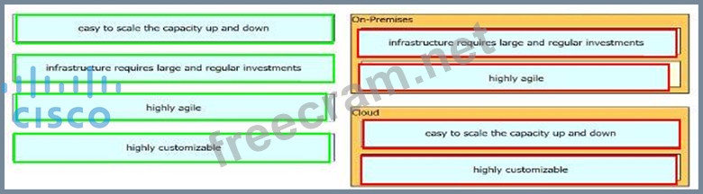 350-401 Prüfungsübungen, 350-401 PDF Testsoftware & 350-401 Originale Fragen