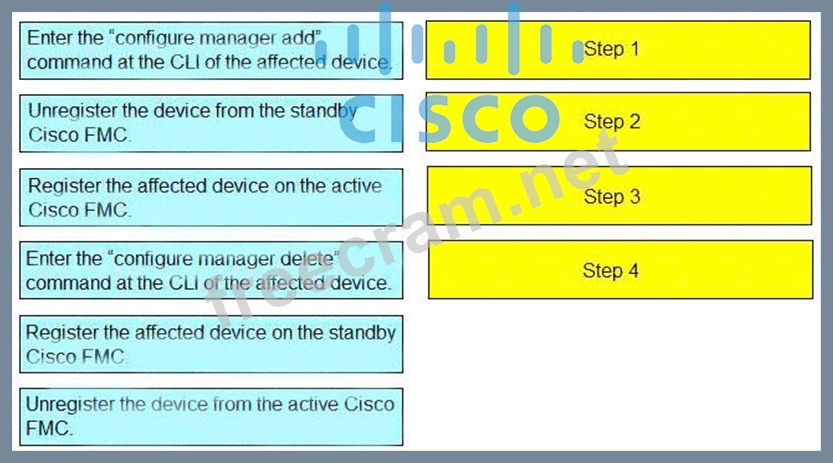 2024 300-710 Prüfungsvorbereitung & 300-710 Demotesten - Securing Networks with Cisco Firepower Originale Fragen