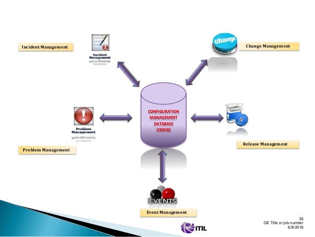 ITIL-4-Transition Pruefungssimulationen, ITIL-4-Transition Vorbereitungsfragen