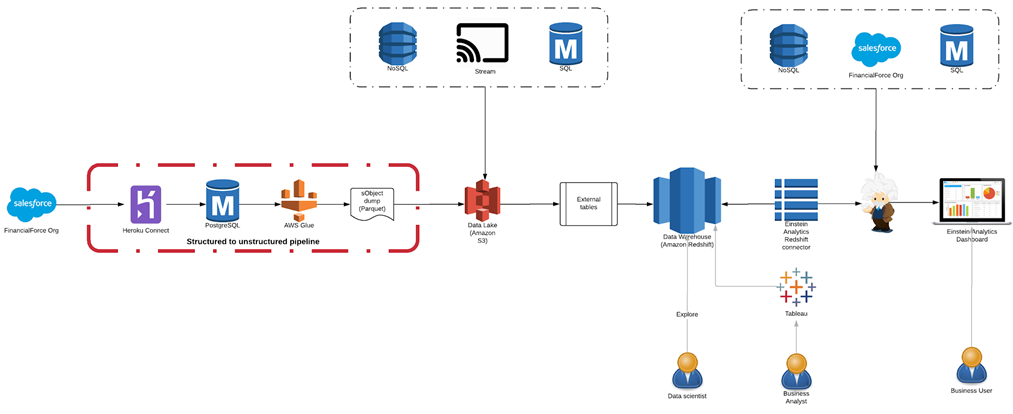 Integration-Architect Zertifikatsdemo - Salesforce Integration-Architect Demotesten, Integration-Architect Vorbereitungsfragen