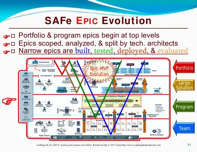 SAFe-RTE Vorbereitungsfragen - SAFe-RTE Online Tests, SAFe-RTE Deutsche