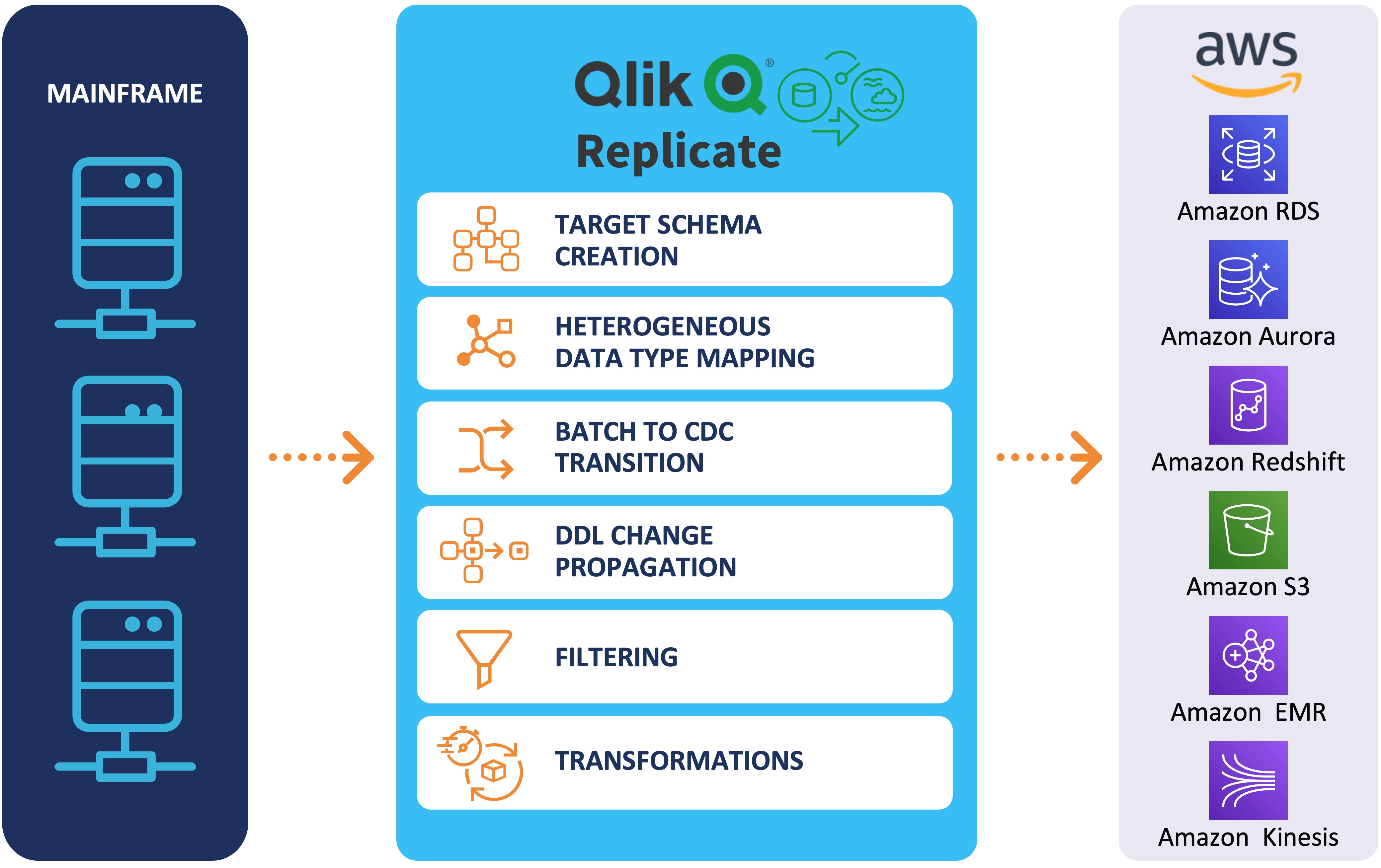 QlikView QV12DA Echte Fragen & QV12DA Quizfragen Und Antworten