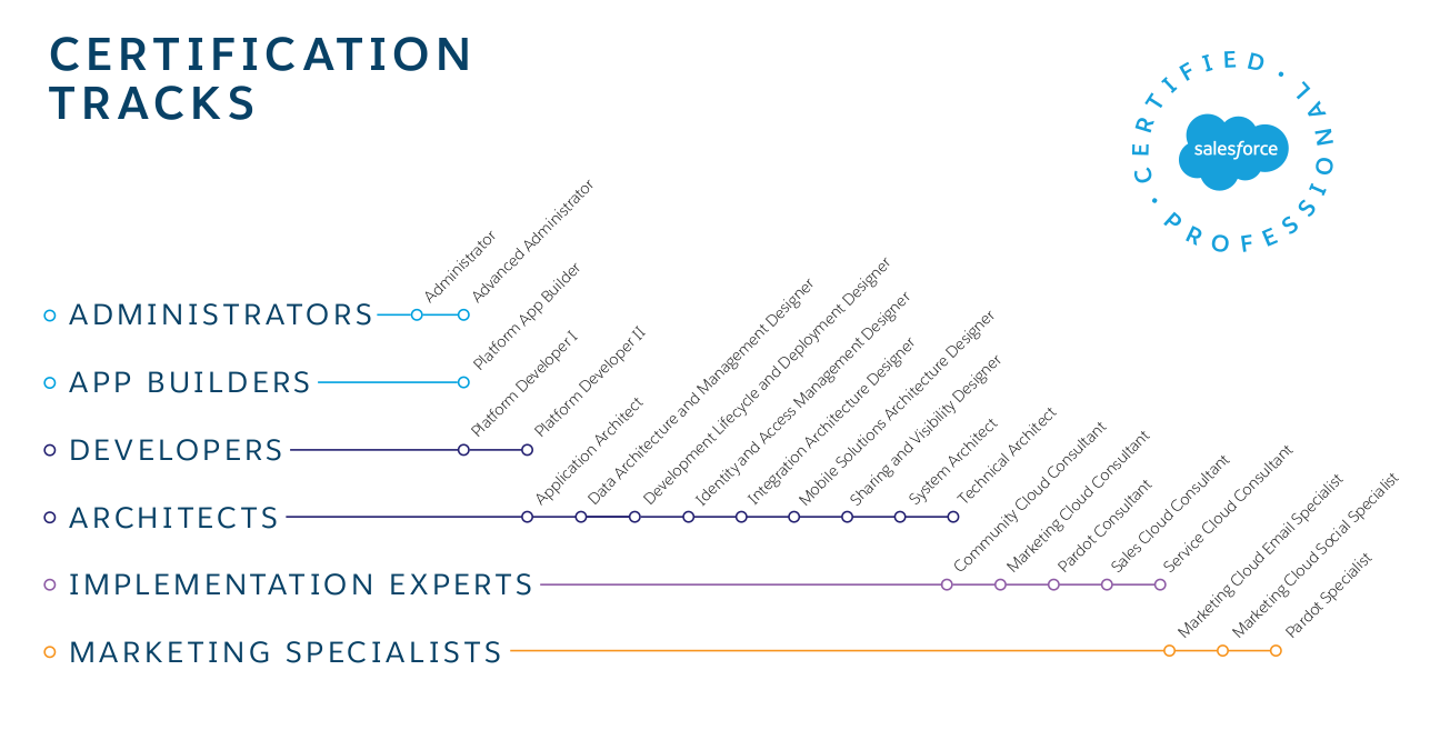 Integration-Architect Musterprüfungsfragen & Integration-Architect Dumps Deutsch - Integration-Architect Prüfungsübungen