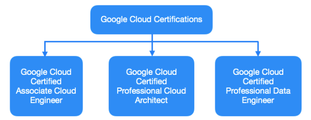 Professional-Cloud-Architect Ausbildungsressourcen - Professional-Cloud-Architect Deutsch, Professional-Cloud-Architect Musterprüfungsfragen