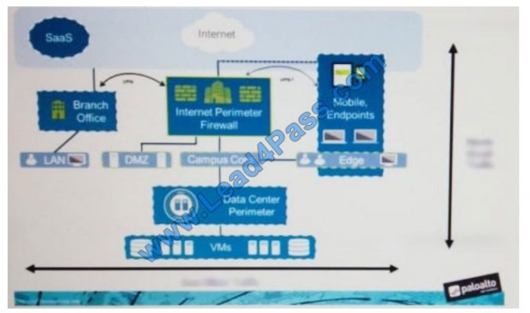 CompTIA N10-008 Prüfungsaufgaben & N10-008 Prüfungsmaterialien