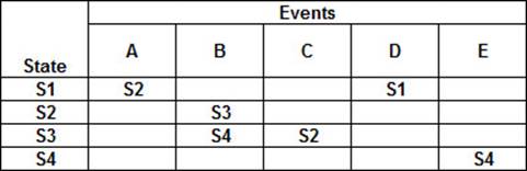 ISQI CTFL-Foundation Vorbereitung - CTFL-Foundation Testantworten, CTFL-Foundation Lerntipps