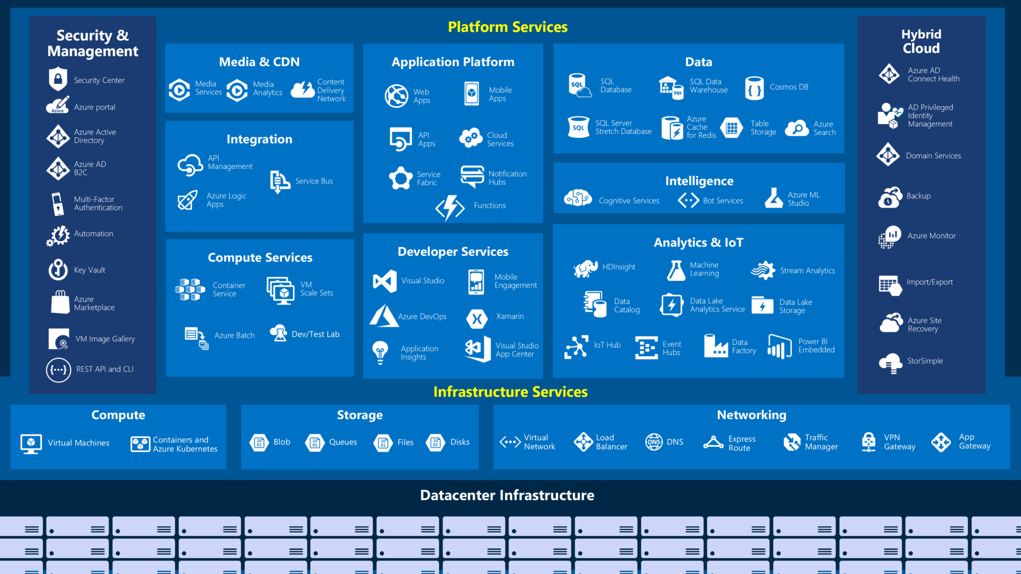 2024 AZ-900 Online Test, AZ-900 Pruefungssimulationen & Microsoft Azure Fundamentals Probesfragen