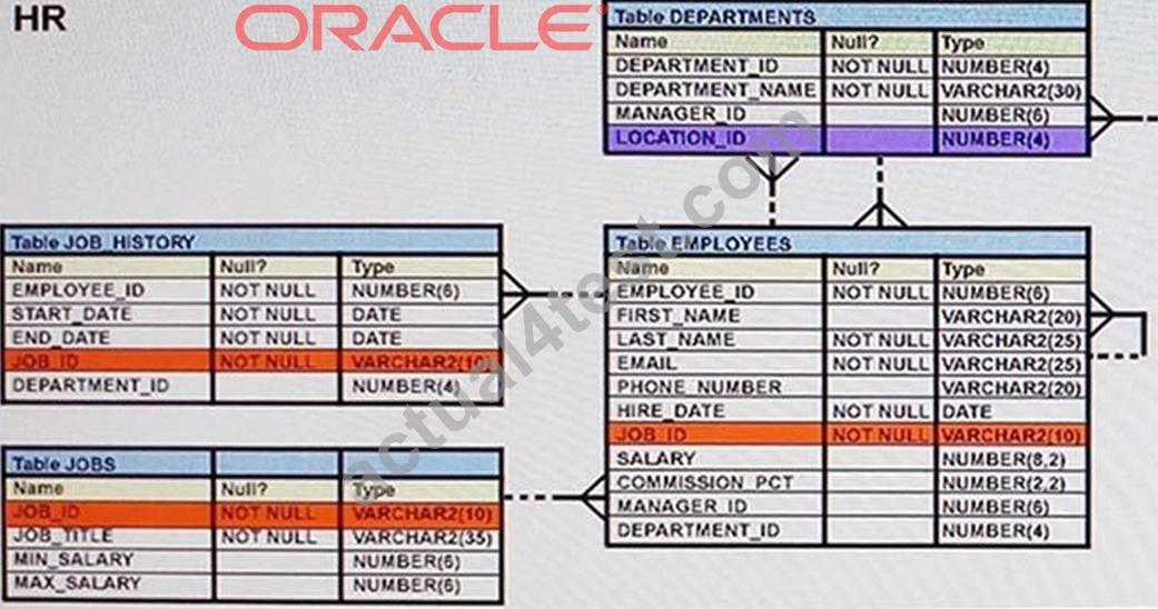 Oracle 1z0-071 Zertifizierungsantworten, 1z0-071 Prüfungsmaterialien