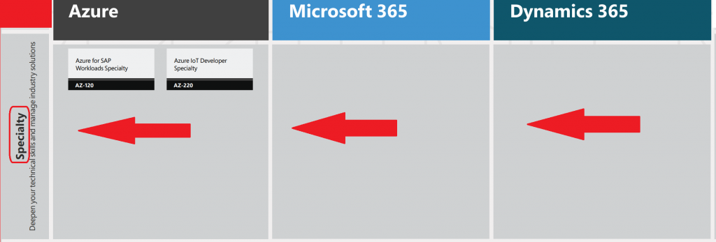 MS-721 Quizfragen Und Antworten - MS-721 Fragen Beantworten