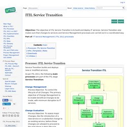 ITIL-4-Transition Testking - ITIL ITIL-4-Transition Prüfungsübungen, ITIL-4-Transition Online Prüfungen