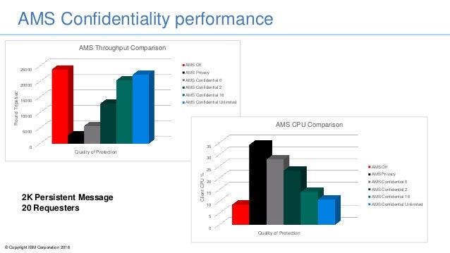 BCS CISMP-V9 Tests - CISMP-V9 Probesfragen, CISMP-V9 Schulungsangebot