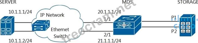 300-610 Simulationsfragen, Cisco 300-610 Prüfungsmaterialien