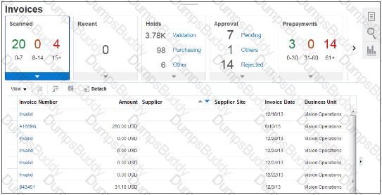 2024 1z0-1056-22 Examengine, 1z0-1056-22 Pruefungssimulationen & Oracle Financials Cloud: Receivables 2022 Implementation Professional Examengine