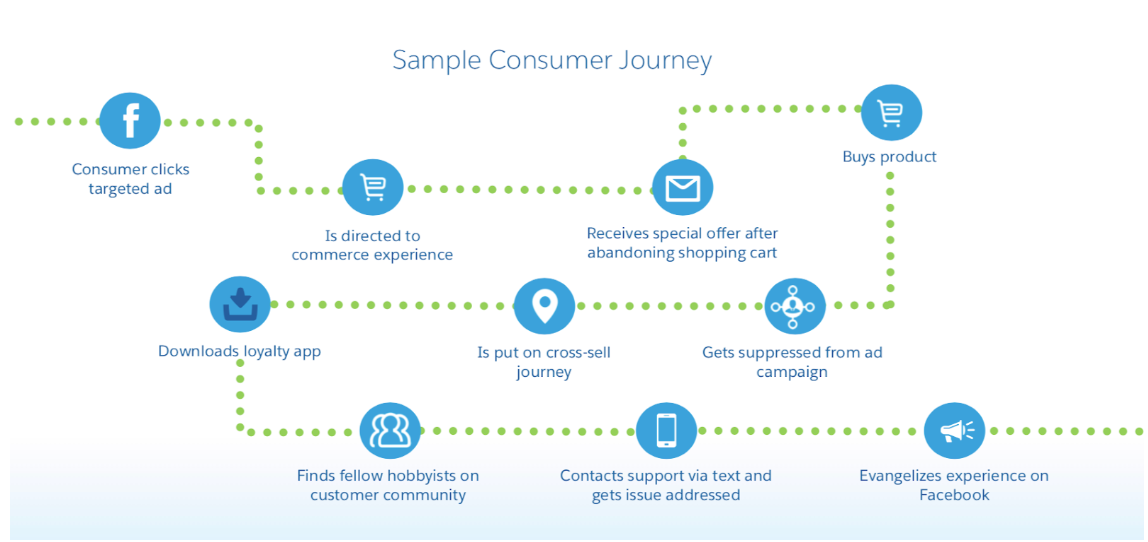 Customer-Data-Platform Online Test & Salesforce Customer-Data-Platform Online Test - Customer-Data-Platform PDF Testsoftware