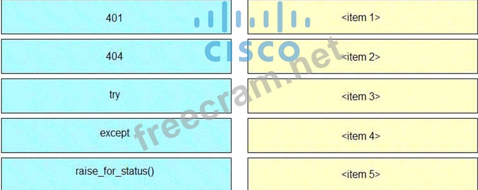 Cisco 350-901 Musterprüfungsfragen & 350-901 Testking