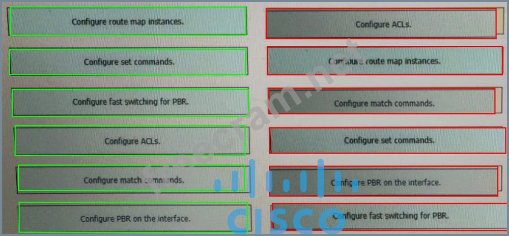 300-410 Online Tests - Cisco 300-410 Fragen Beantworten