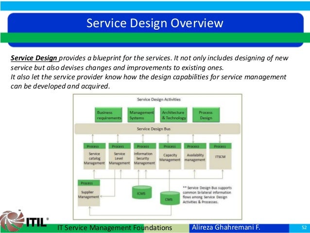 ITIL ITIL-4-Transition Testengine - ITIL-4-Transition PDF Testsoftware, ITIL-4-Transition Vorbereitungsfragen