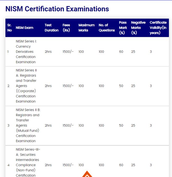 NSE5_FMG-7.0 Quizfragen Und Antworten - Fortinet NSE5_FMG-7.0 Trainingsunterlagen