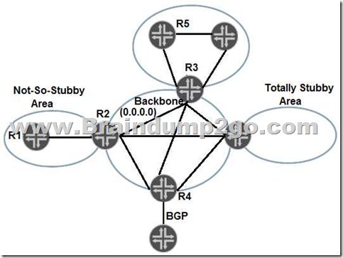 JN0-251 Praxisprüfung, JN0-251 Tests & JN0-251 Online Tests