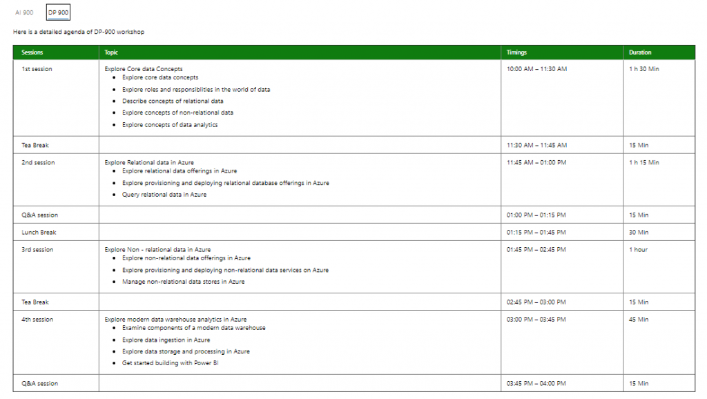 Microsoft AI-900 Fragenkatalog & AI-900 Testking - AI-900 Simulationsfragen