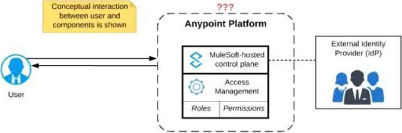 2024 MCIA-Level-1 Lerntipps - MCIA-Level-1 PDF Demo, MuleSoft Certified Integration Architect - Level 1 Prüfung