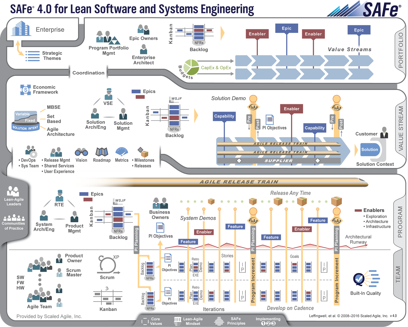 Scaled Agile SAFe-RTE Musterprüfungsfragen & SAFe-RTE Fragen Beantworten