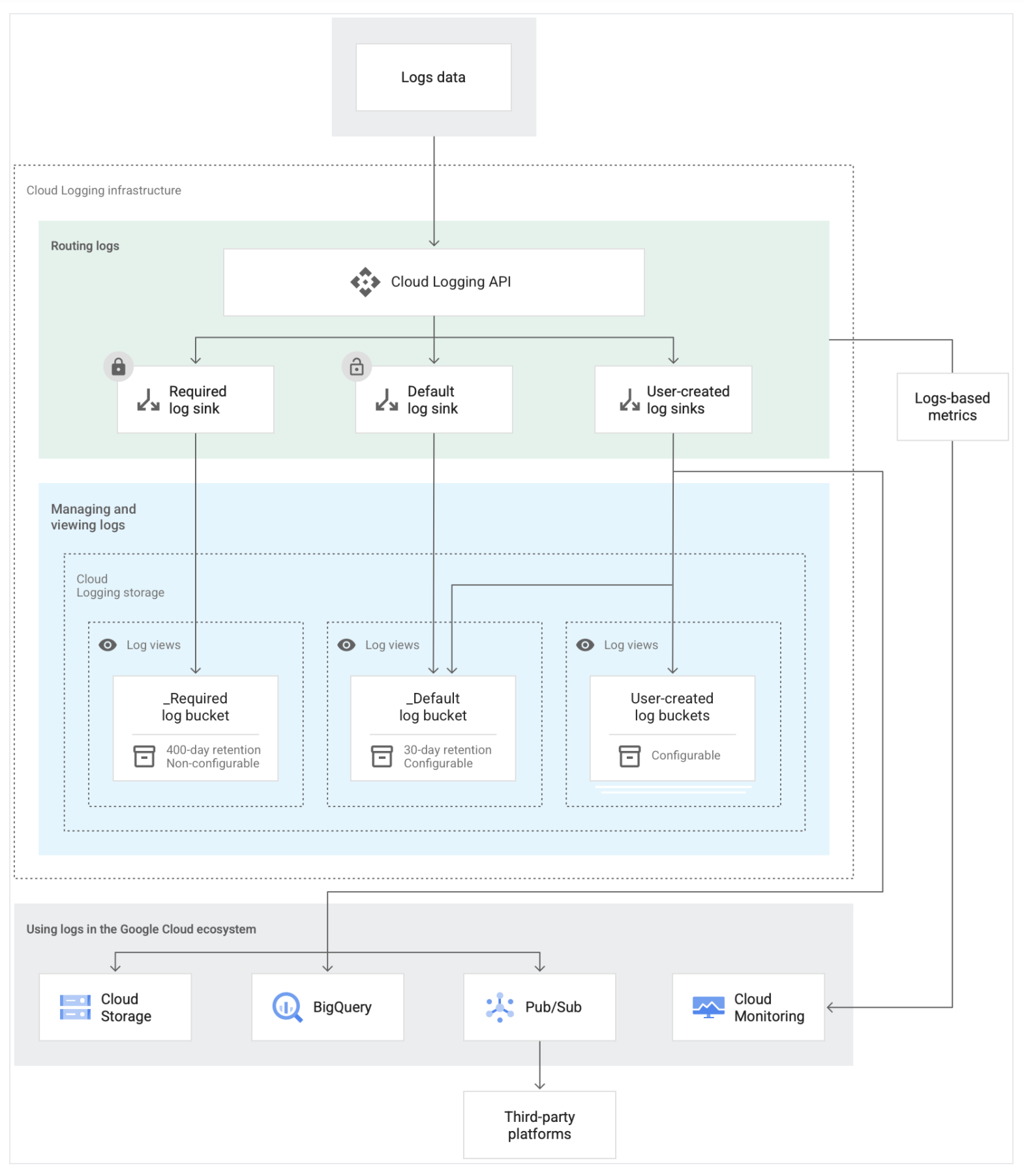 Google Google-Workspace-Administrator Vorbereitungsfragen & Google-Workspace-Administrator Zertifizierungsfragen