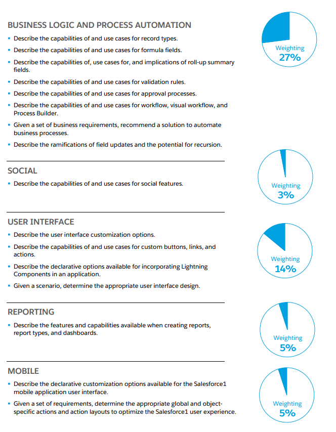 Platform-App-Builder Prüfungen, Platform-App-Builder Prüfungsfrage & Platform-App-Builder Fragen Und Antworten