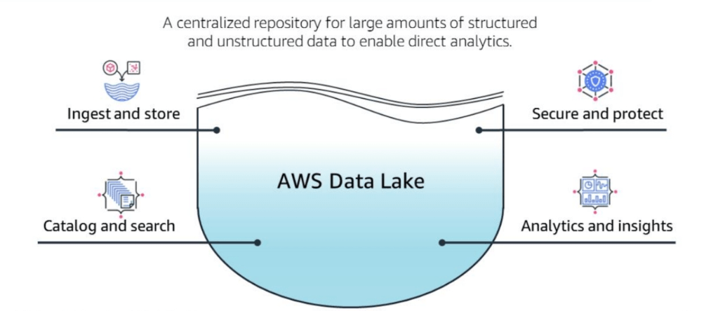 DAS-C01 Testengine - Amazon DAS-C01 Lerntipps, DAS-C01 Zertifizierungsprüfung