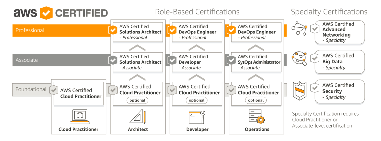 AWS-Solutions-Architect-Professional Zertifizierungsprüfung & AWS-Solutions-Architect-Professional Deutsch - AWS Certified Solutions Architect - Professional Zertifizierungsfragen