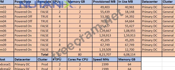 NCSE-Core Fragenkatalog - Nutanix NCSE-Core Prüfungsunterlagen