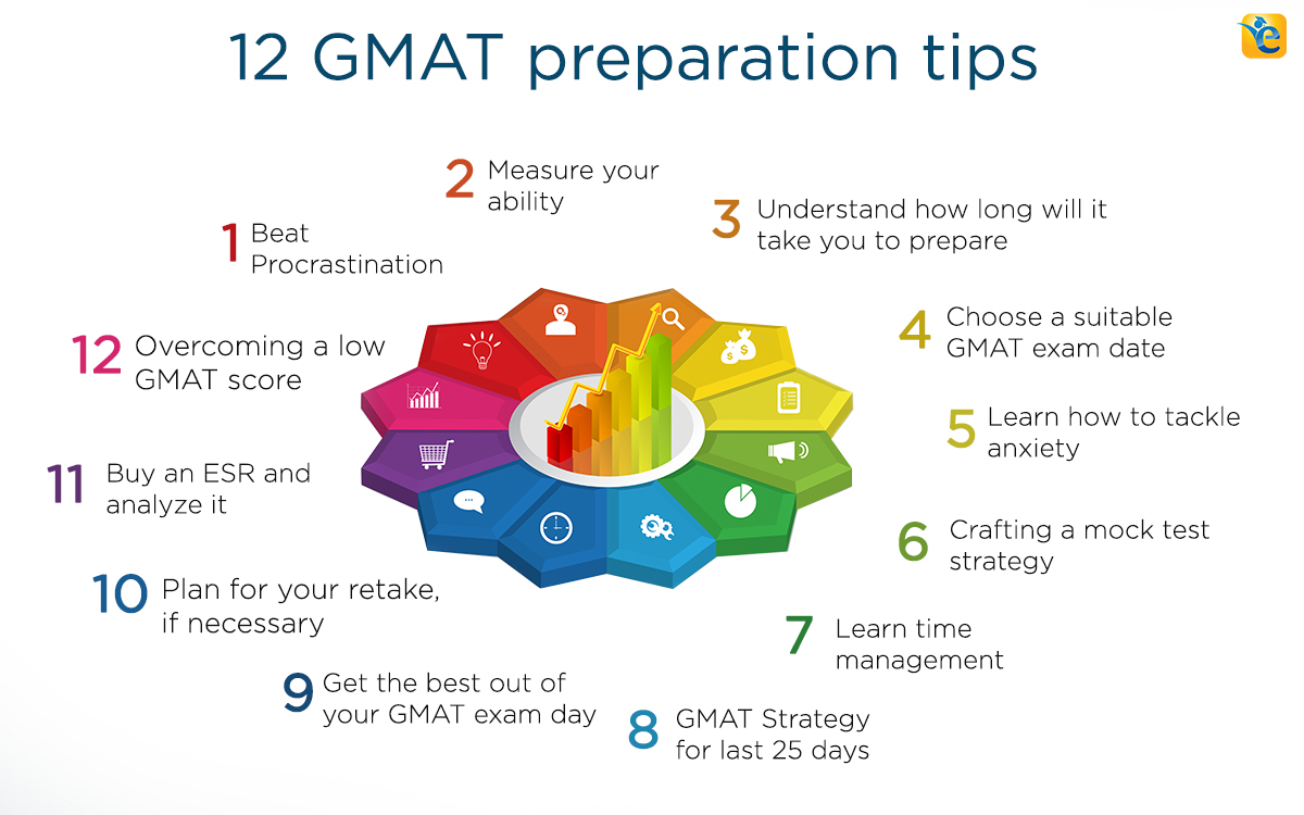 2024 GMAT Zertifizierung - GMAT Musterprüfungsfragen, Graduate Management Admission Test Schulungsunterlagen