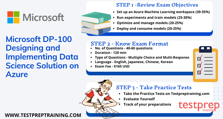 DP-100 Testantworten & Microsoft DP-100 Prüfungsübungen