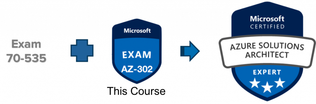 F5 302 PDF Demo - 302 Exam Fragen, 302 Simulationsfragen