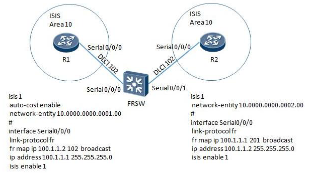 H35-211_V2.5-ENU Exam, Huawei H35-211_V2.5-ENU Online Prüfung & H35-211_V2.5-ENU Antworten