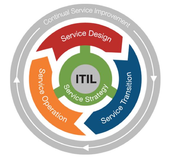 ITIL-4-Transition Buch - ITIL-4-Transition Deutsche, ITIL-4-Transition Testantworten