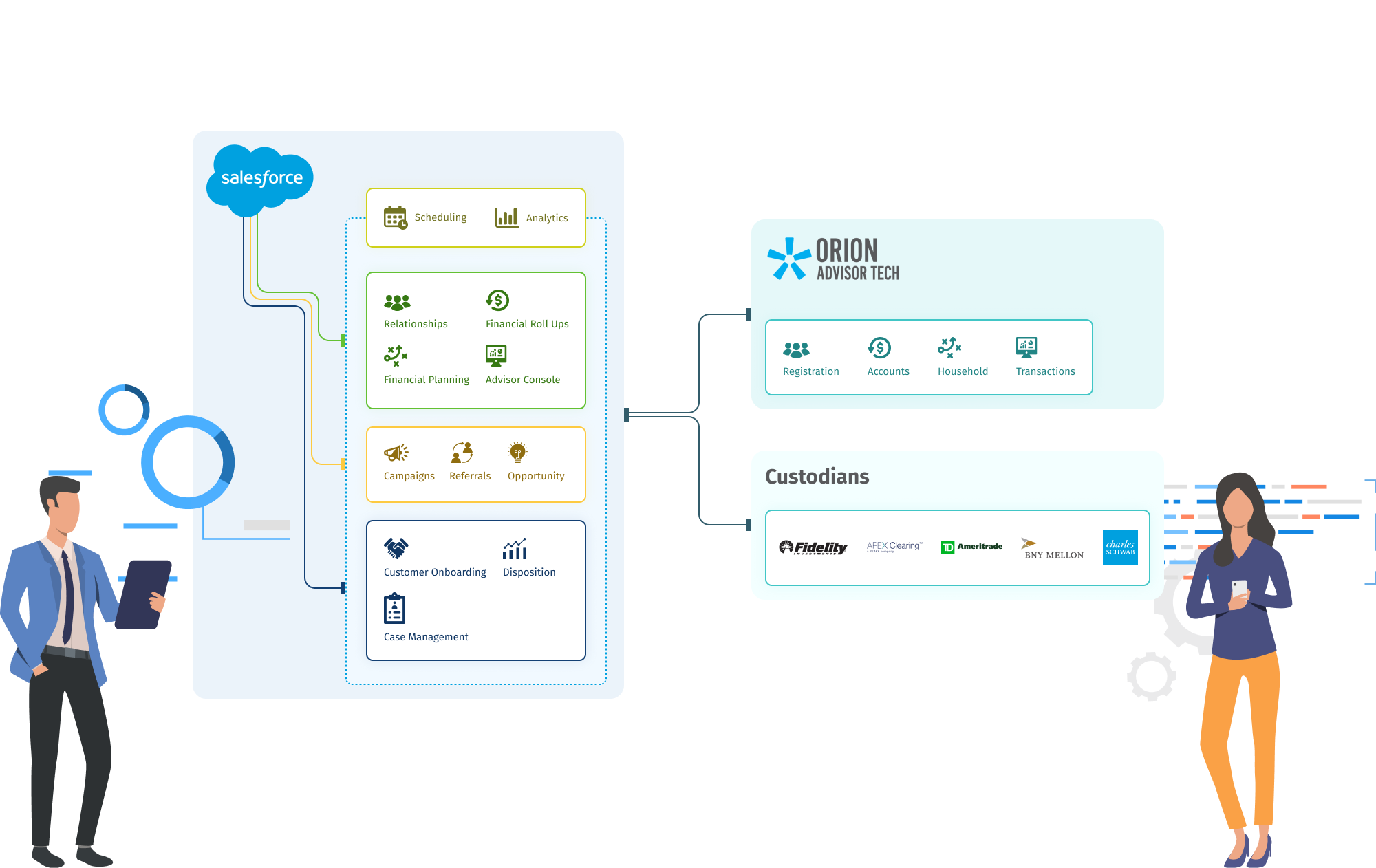 Financial-Services-Cloud Testking, Financial-Services-Cloud Zertifizierungsfragen & Financial-Services-Cloud Zertifikatsfragen