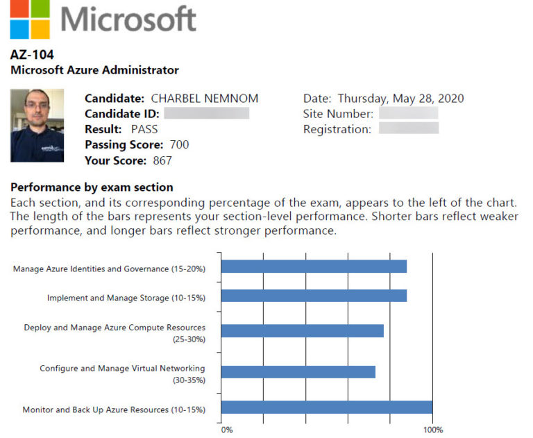 AZ-104 Simulationsfragen & AZ-104 German - Microsoft Azure Administrator Dumps