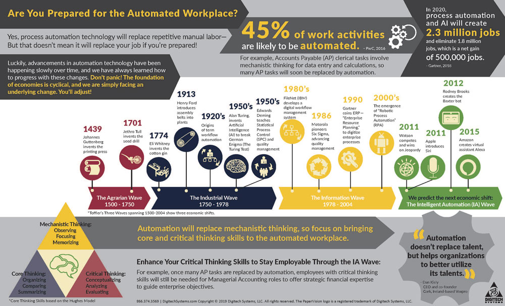 2024 Process-Automation PDF - Process-Automation Quizfragen Und Antworten, Salesforce Process Automation Accredited Professional Lernhilfe