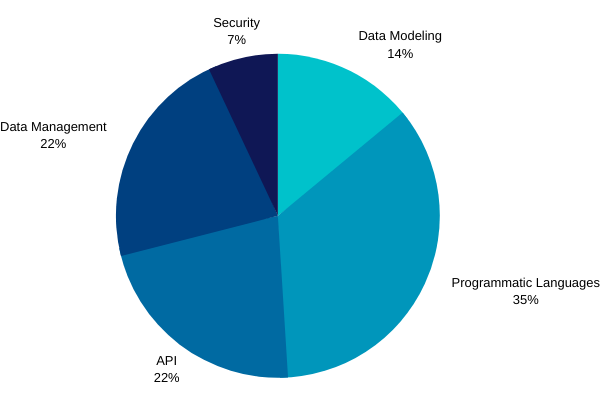 Salesforce Pardot-Consultant Prüfungsübungen, Pardot-Consultant Demotesten & Pardot-Consultant Exam Fragen