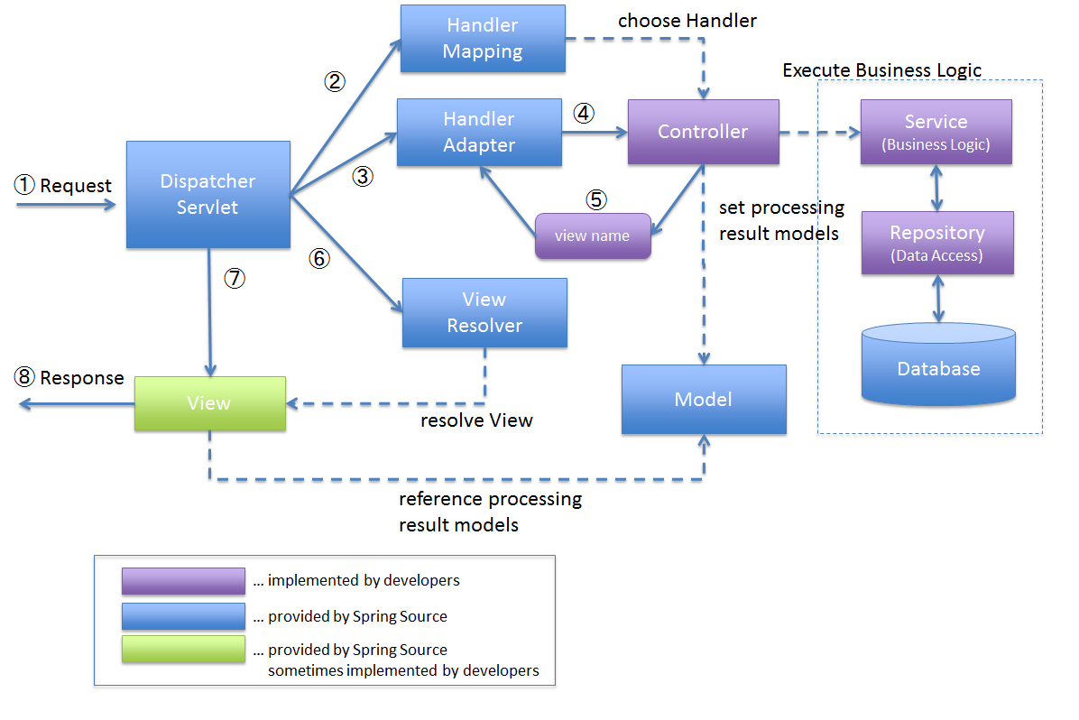 Development-Lifecycle-and-Deployment-Architect Zertifizierung, Development-Lifecycle-and-Deployment-Architect Online Prüfung & Development-Lifecycle-and-Deployment-Architect Simulationsfragen