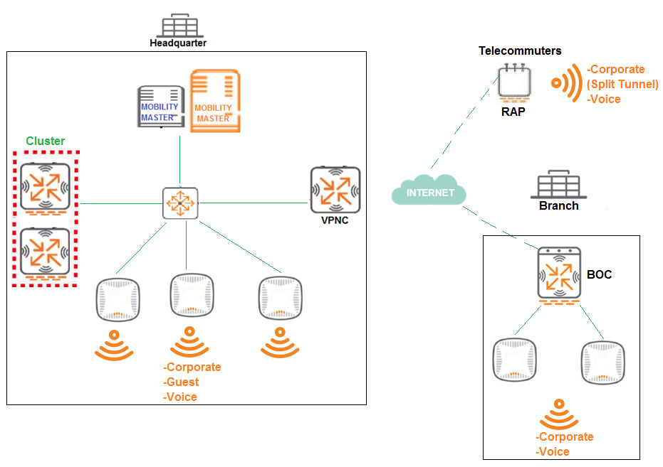 2024 HPE6-A69 Prüfungsaufgaben & HPE6-A69 Online Prüfung - Aruba Certified Switching Expert Written Exam Schulungsunterlagen