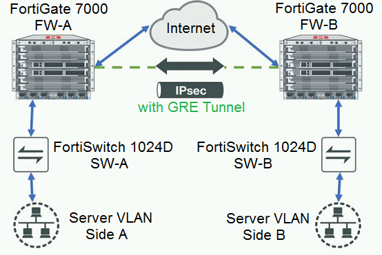 NSE5_FSM-6.3 Examsfragen, Fortinet NSE5_FSM-6.3 Prüfungsunterlagen