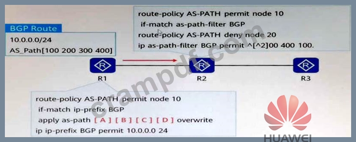 H12-831-ENU Unterlage, Huawei H12-831-ENU Antworten & H12-831-ENU Fragen&Antworten