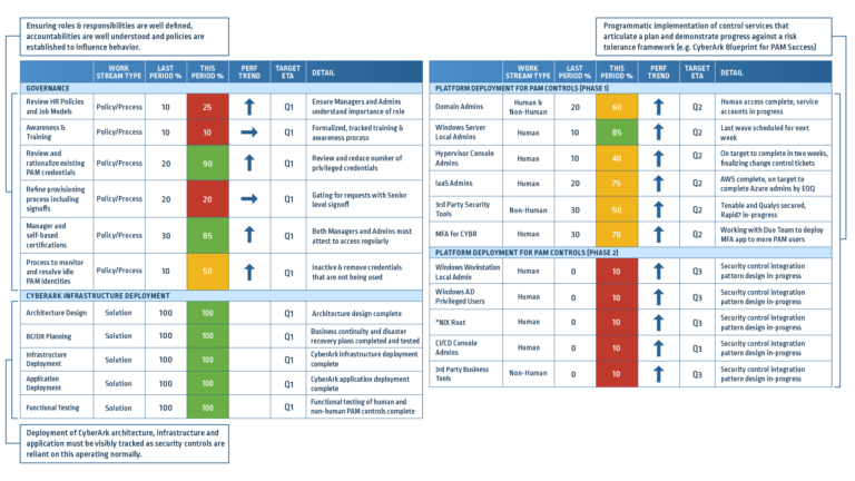 CyberArk PAM-DEF Prüfungs Guide & PAM-DEF Prüfungs-Guide