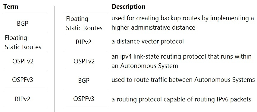 HPE6-A72 Prüfungen, HPE6-A72 Schulungsunterlagen & HPE6-A72 Prüfungsmaterialien