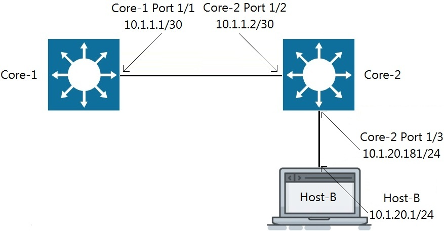 HPE6-A72 PDF, HP HPE6-A72 Tests & HPE6-A72 Fragenkatalog