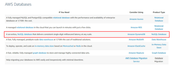 Salesforce Data-Architect Zertifikatsfragen & Data-Architect Prüfungsübungen