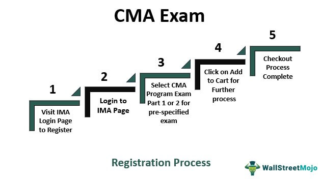 CMA-Strategic-Financial-Management Fragen Und Antworten & CMA-Strategic-Financial-Management Examsfragen - CMA-Strategic-Financial-Management Simulationsfragen