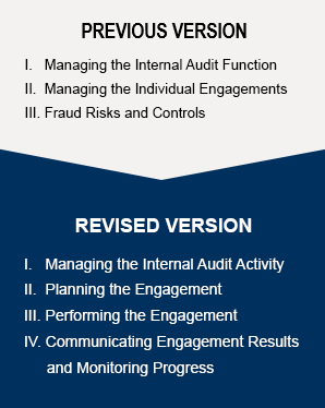 2024 IIA-CIA-Part2 Probesfragen, IIA-CIA-Part2 PDF & Practice of Internal Auditing Kostenlos Downloden